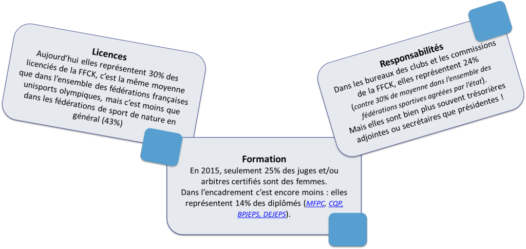 schema citoyen du sport fiminines