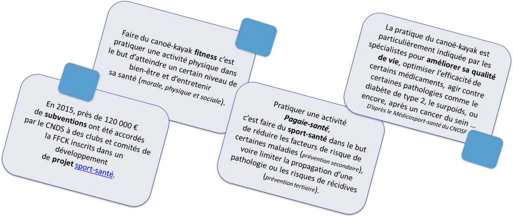 schema citoyen du sport sanye