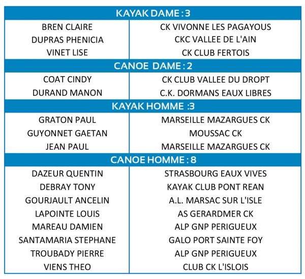 Participants.xlsx