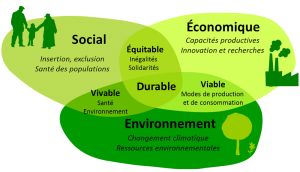 Développement durable à la FFCK